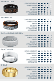 Different Wedding Ring Materials, Style, Fit, Durability and Comfort