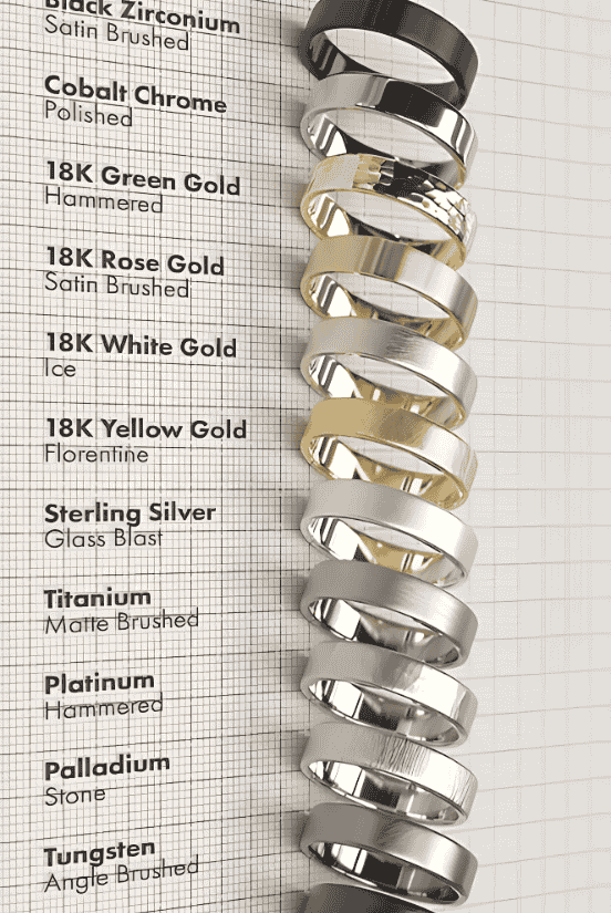 Different Wedding Ring Materials and Styles